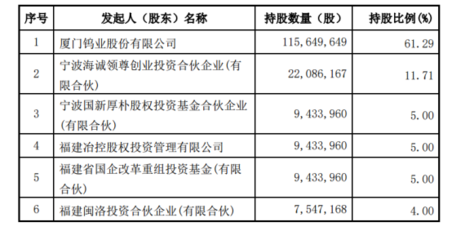 新能源企业拆分新材料业务上市 战略聚焦与价值重塑